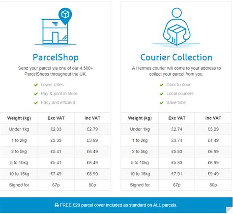 hermes parcel prices and sizes|how to measure a parcel.